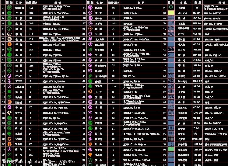 关键词:植物配置详细表格 植物 配置 苗木 规格 表格 施工图纸 cad