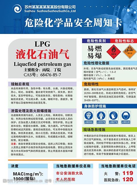 危险化学品安全周知卡
