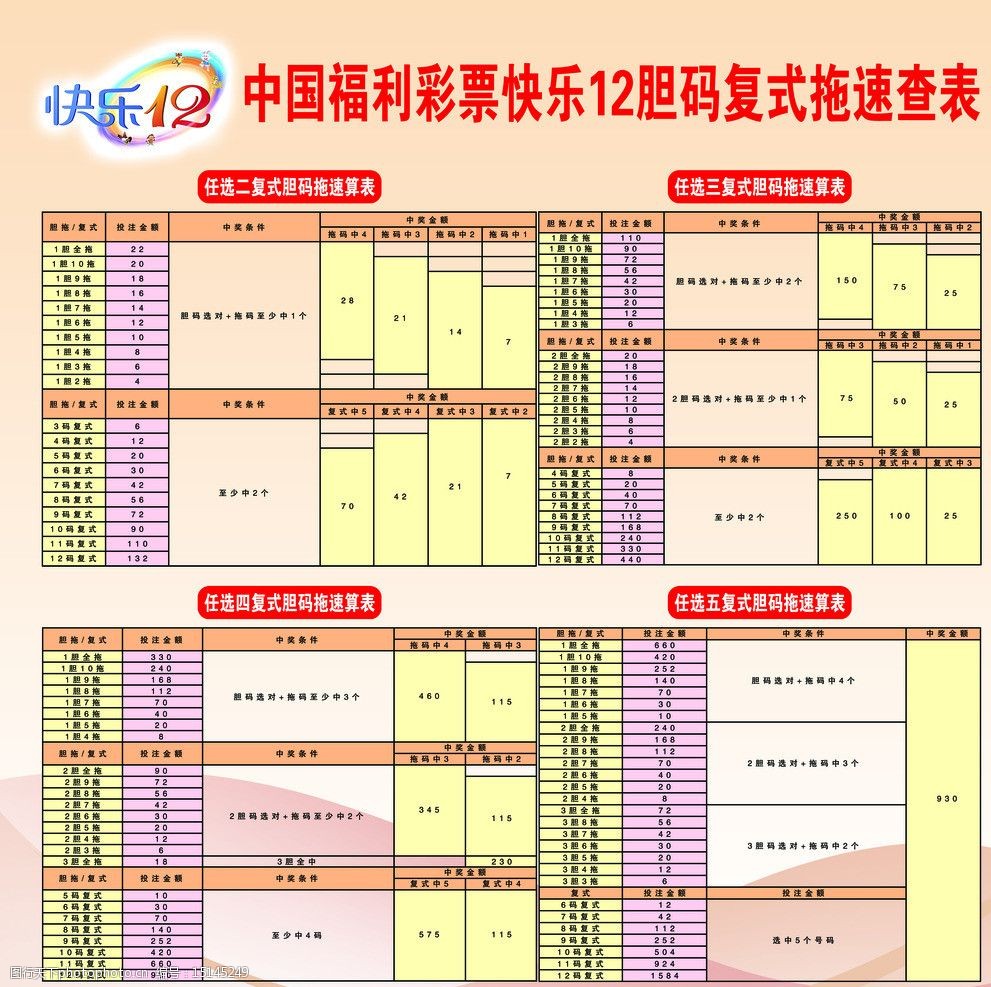 关键词:福彩快乐十二 福彩 快乐十二 胆码 复式 辽宁福利彩票 展板