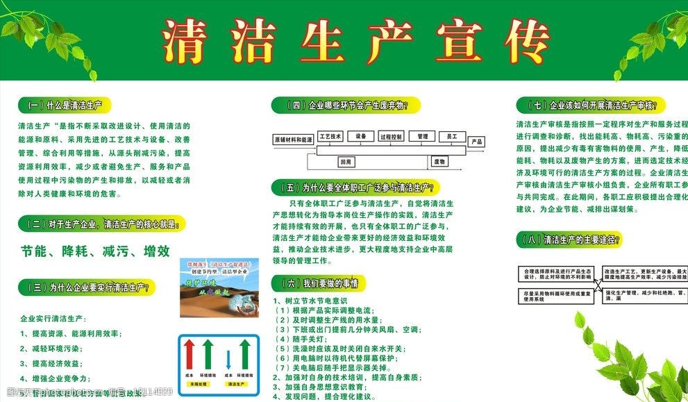 AC米兰官网-企业清洁生产技术推广示范项目与经验交流。