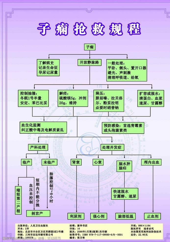 关键词:子痫抢救规程 儿童 妇幼 子痫 复苏 急诊 抢救 流程 展板模板