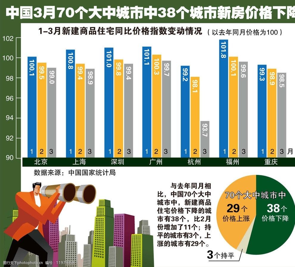 关键词:城市房价格下降示意图 38个城市 房价格下降