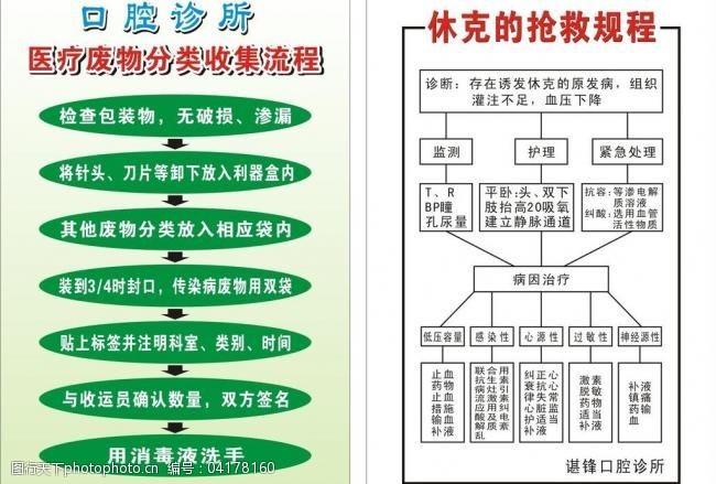 医疗废物流程图图片