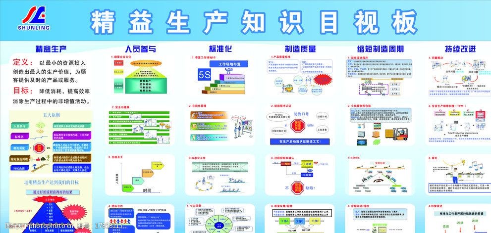 精益生产知识目视墙图片