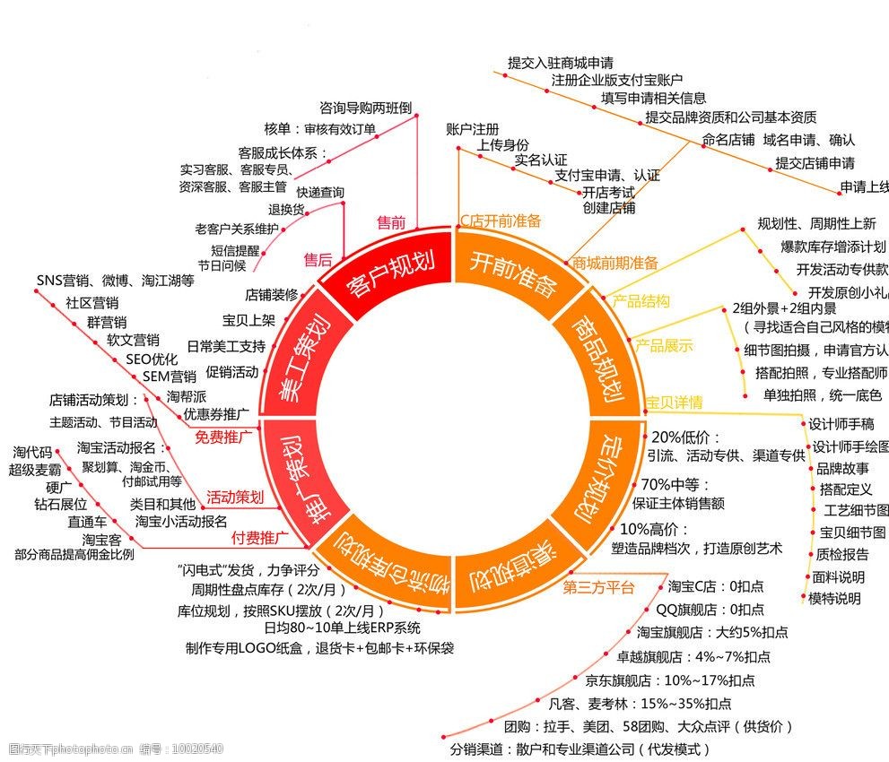 运营内容图片