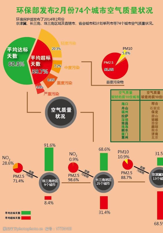 环保部发布空气质量图片