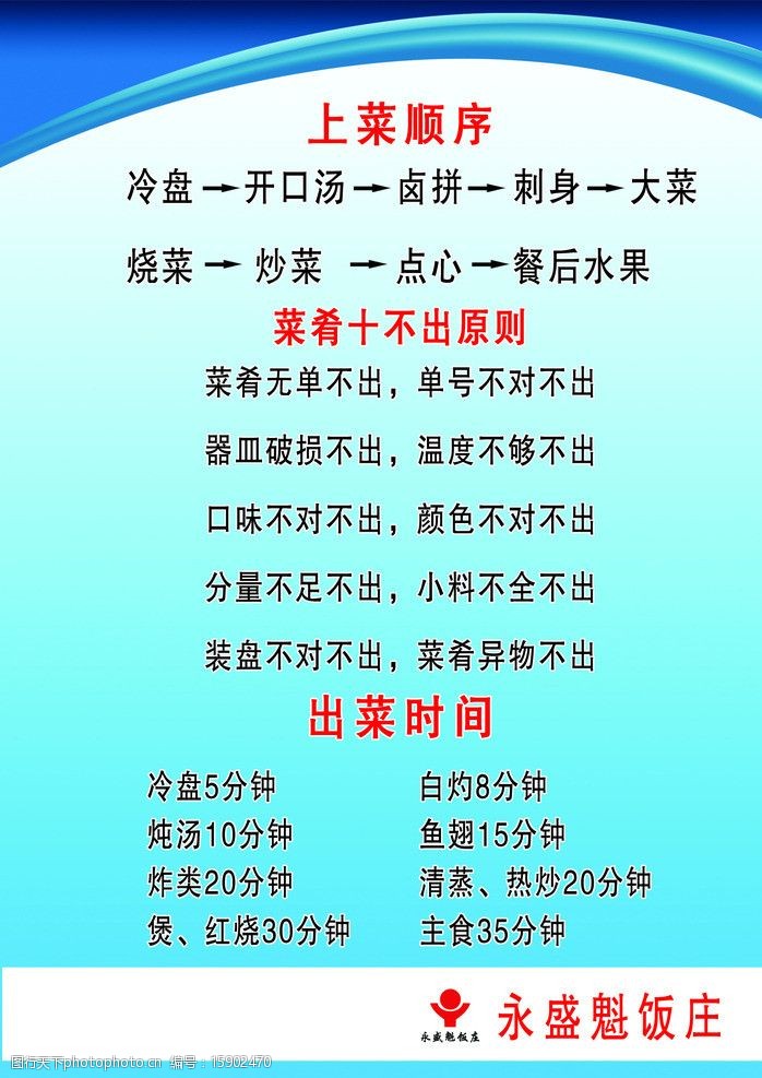 上菜顺序