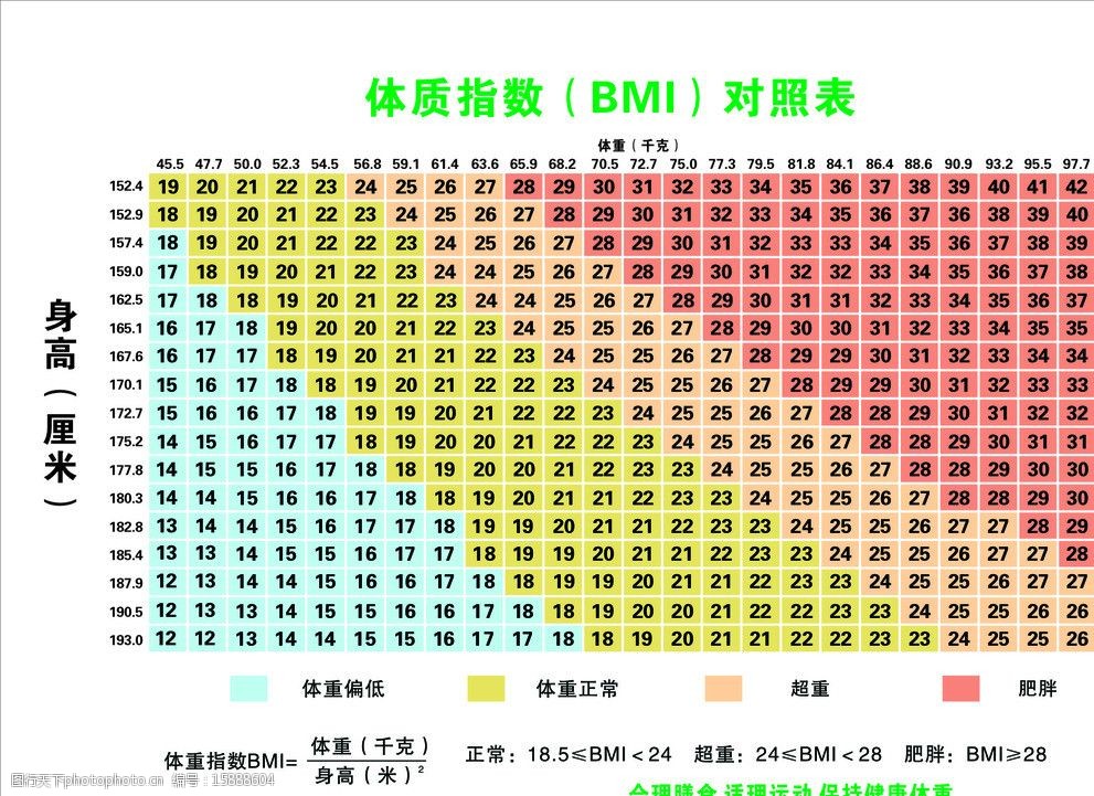 指标对照表 体系指标 身高体重对照表 合理膳食 饮食宣传 健康指标