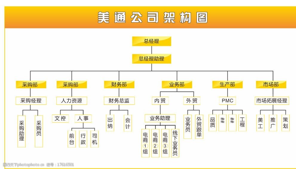 关键词:公司架构图 公司流程图 组织图 公司人员架构图 框架图 广告