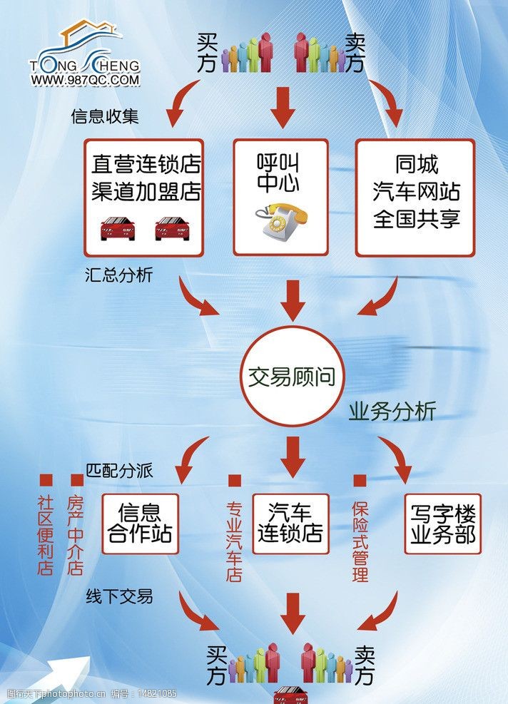 交易流程图图片