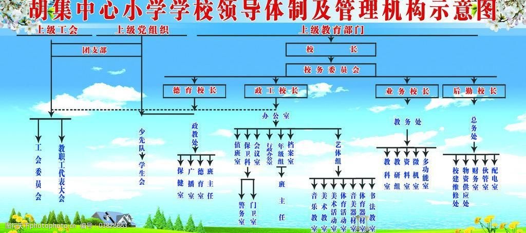 学校领导体制机构示意图图片