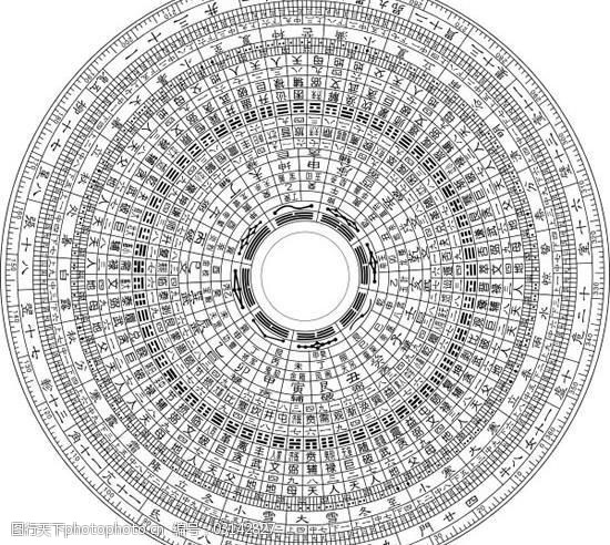 风水罗盘矢量图ai