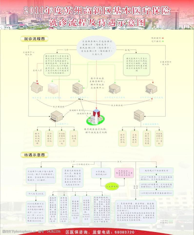 医疗保险就诊流程险示意图图片