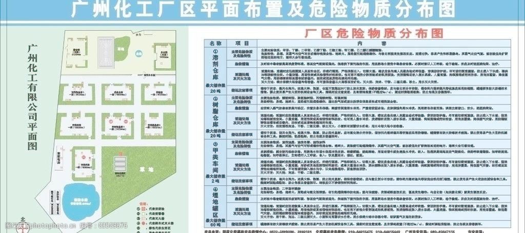 安监局厂区平面布置及危险物质分布图