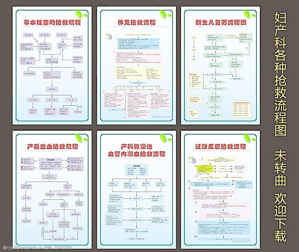 妇产科抢救流程图图片