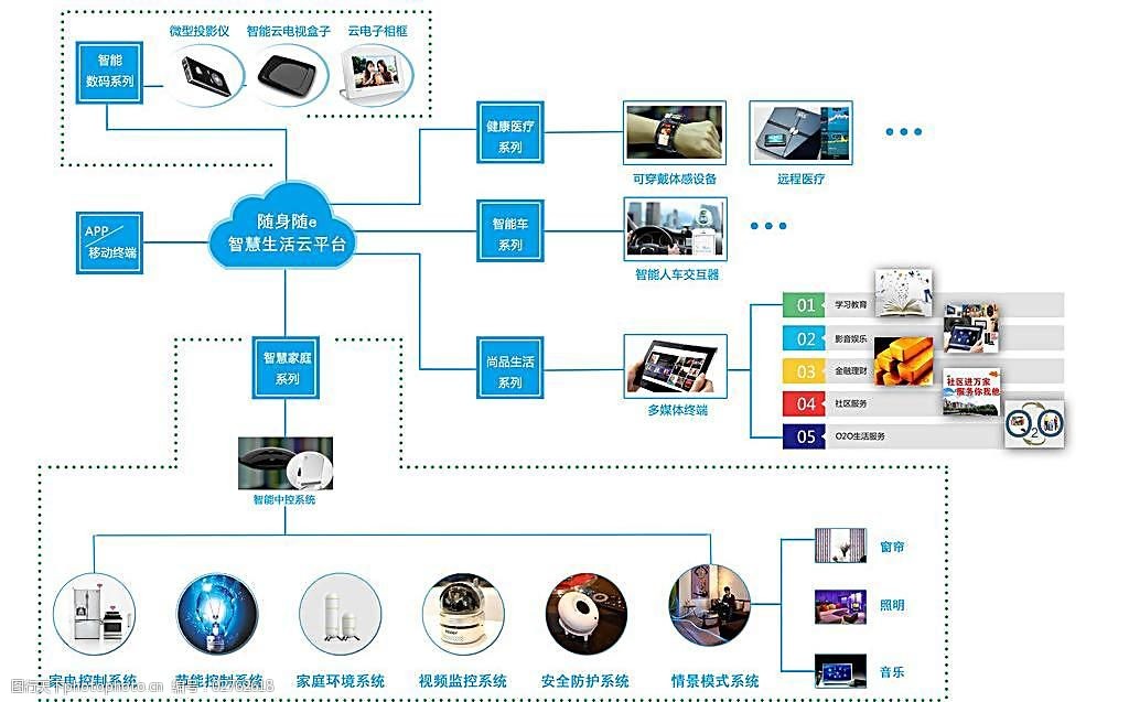 智能家居系统图图片