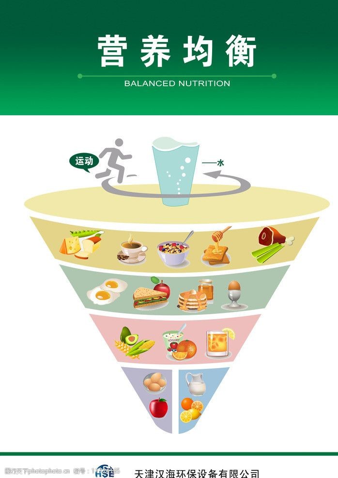 营养均衡设计展牌图片