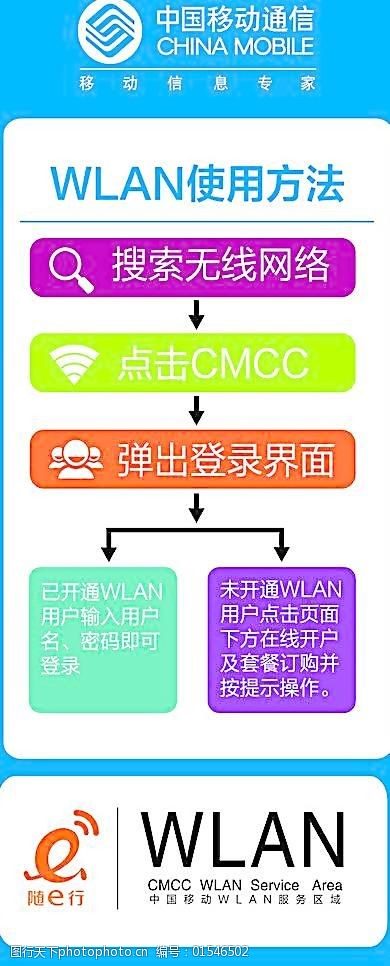 如何注册上移动网络服务