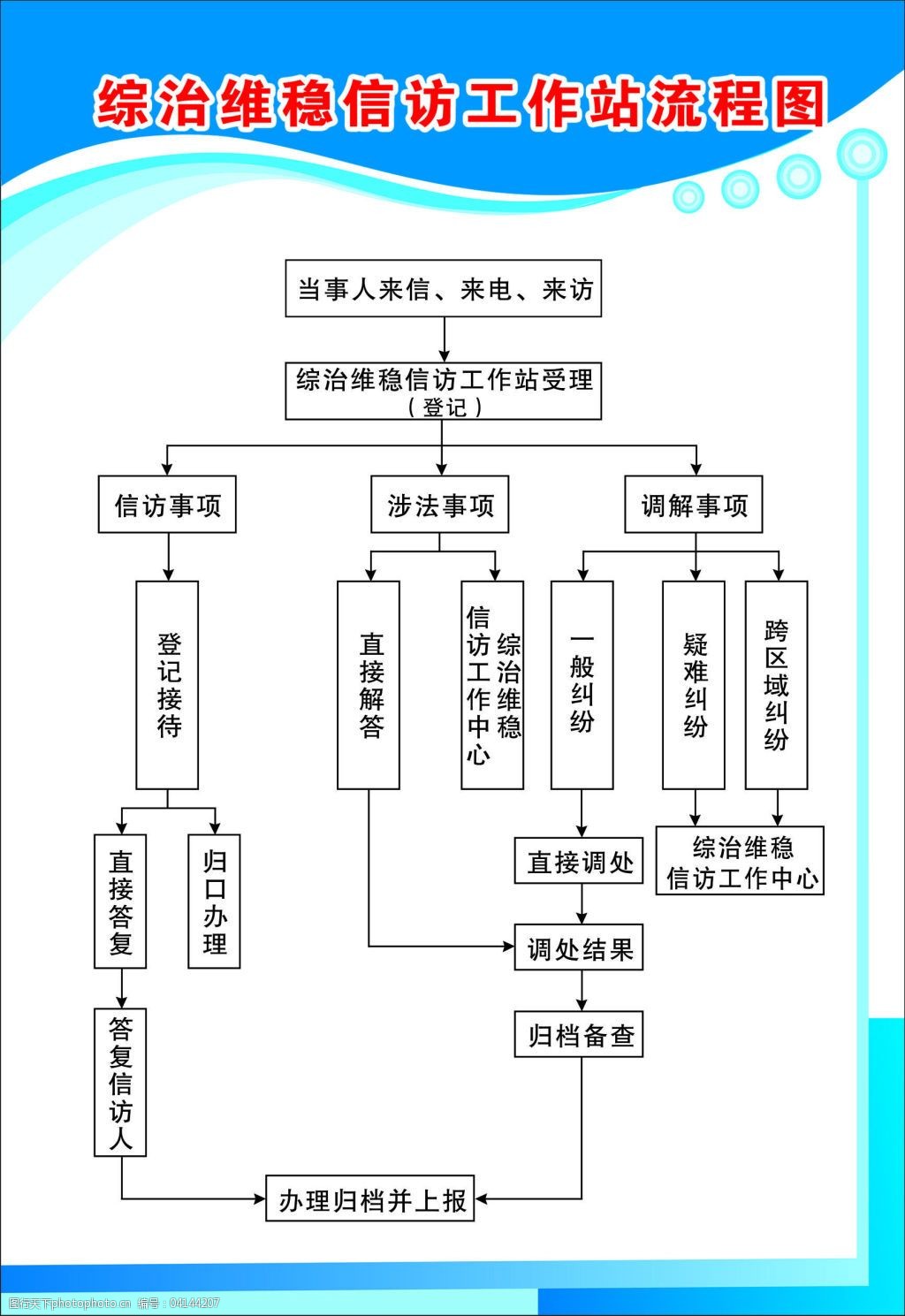 综治维稳信访工作站流程图