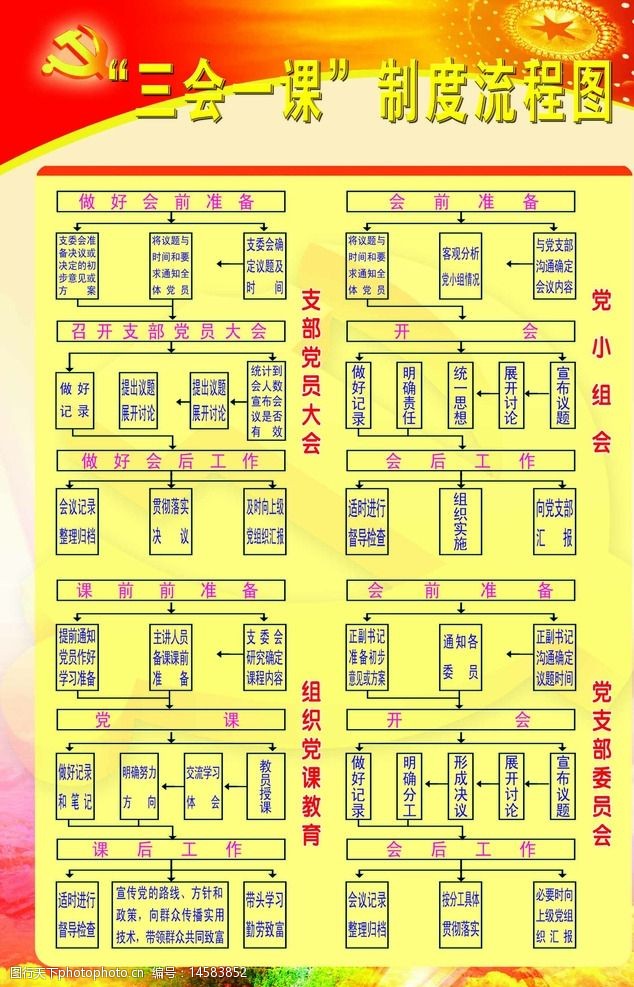 关键词:三会一课流程图 三会一课 制度 流程图 党建展板 制度流程