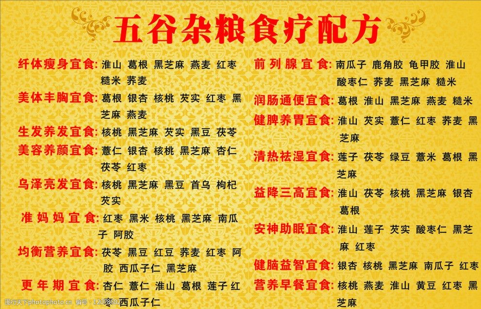 养生食疗配方和配料表格图片(养生食疗配方和配料表格图片高清)