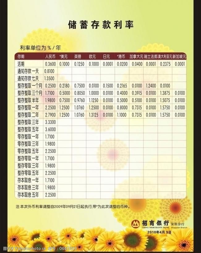 招商银行利率展板1图片