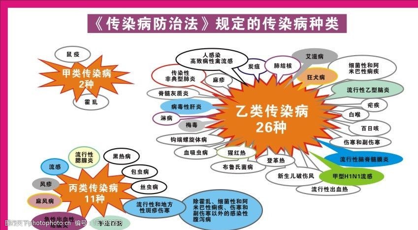 传染病防止展板图片