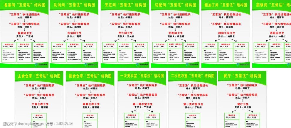 五常法结构图图片