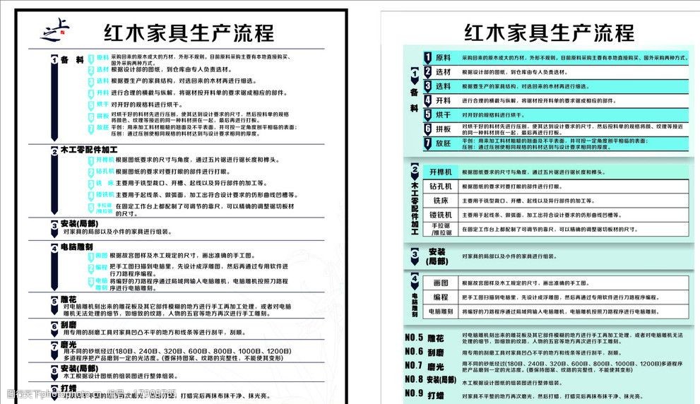 紅木傢俱生產流程圖片