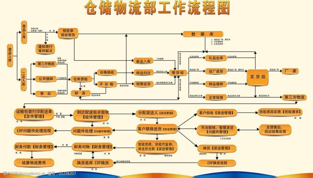 仓库流程图图片