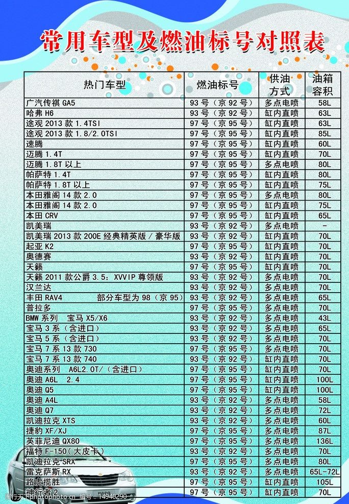 燃油標號對照表圖片