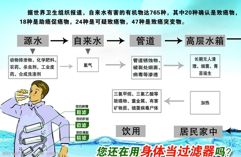 喝水净水图片