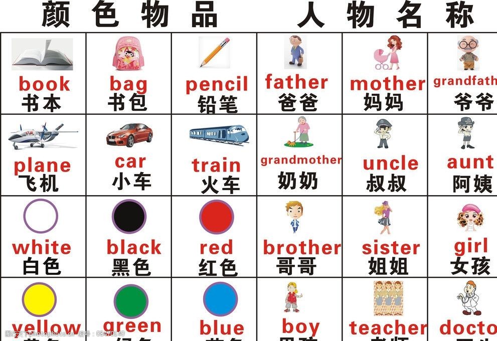 读图识别字母_名人识别  第1张