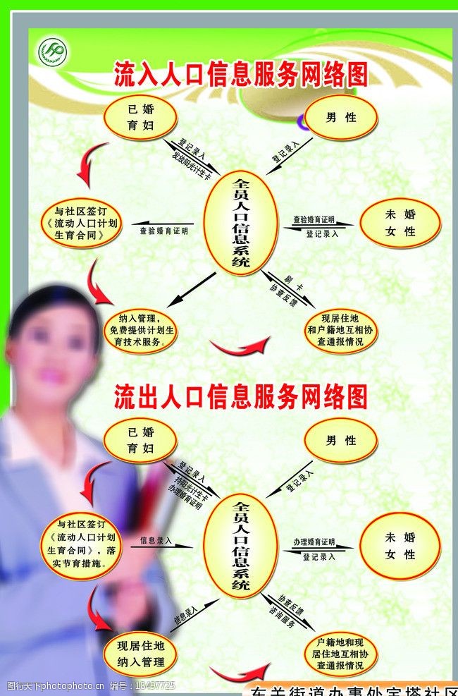 流动人口计生管理流程图片