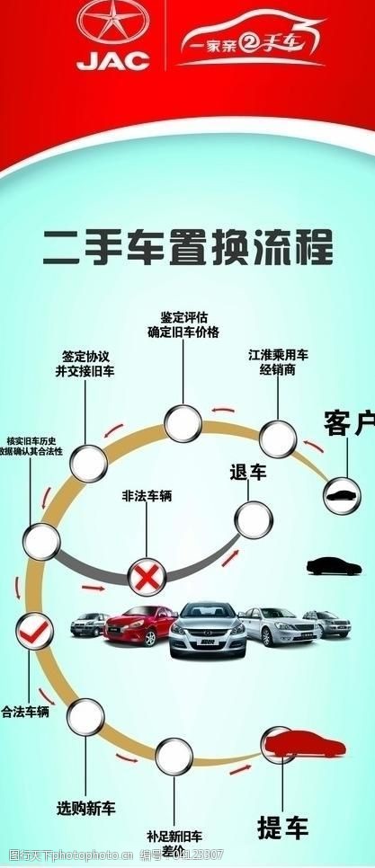 二手車海報圖片