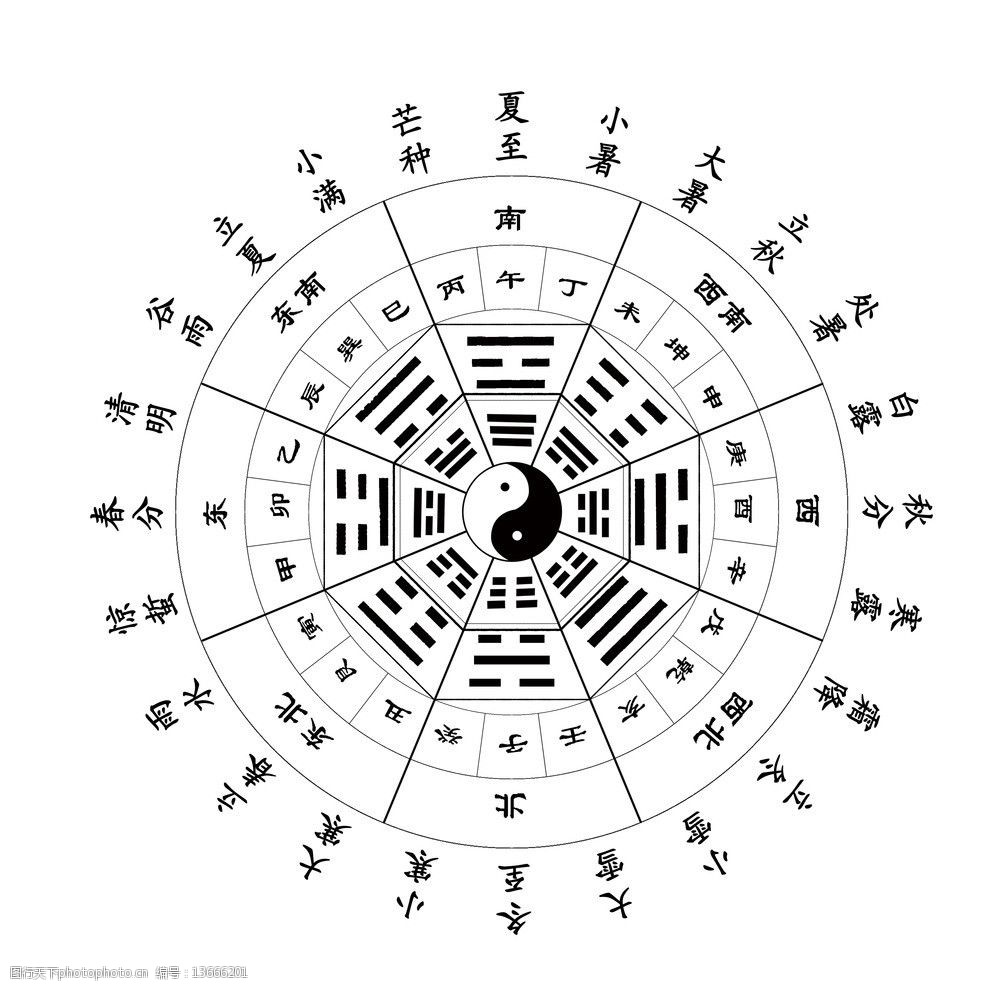 二十四节气风水罗盘图片图片