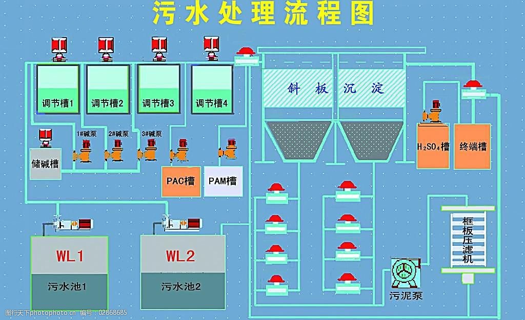 汙水處理流程圖圖片