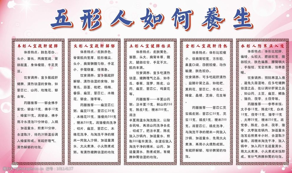 中医展板五行人如何养生图片