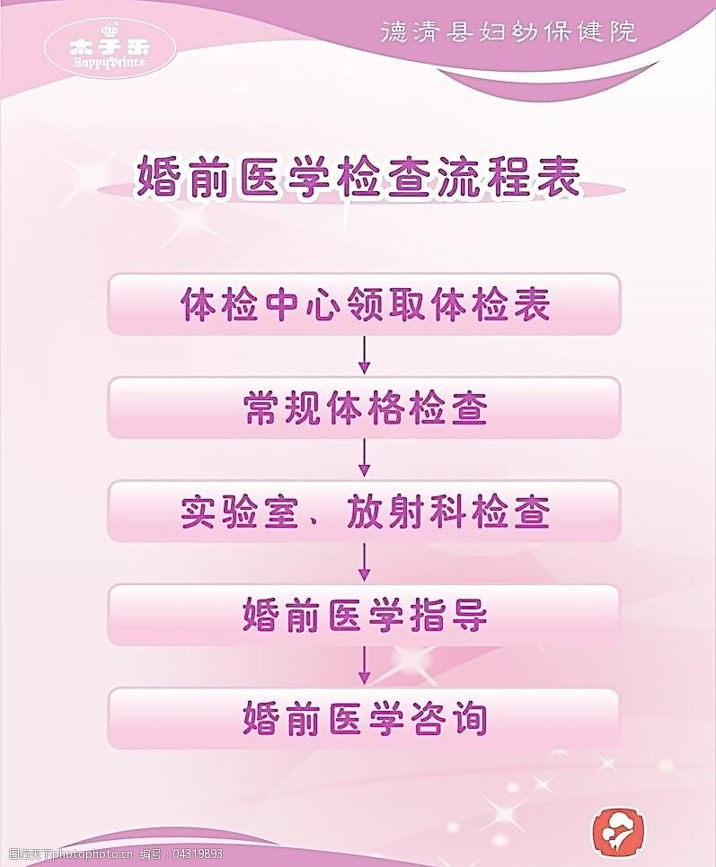 婚前检查流程图片