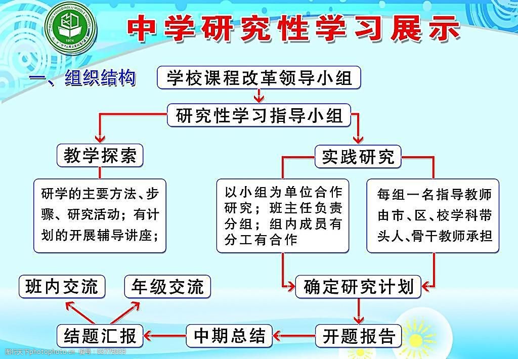 中学研究性学习展示图片