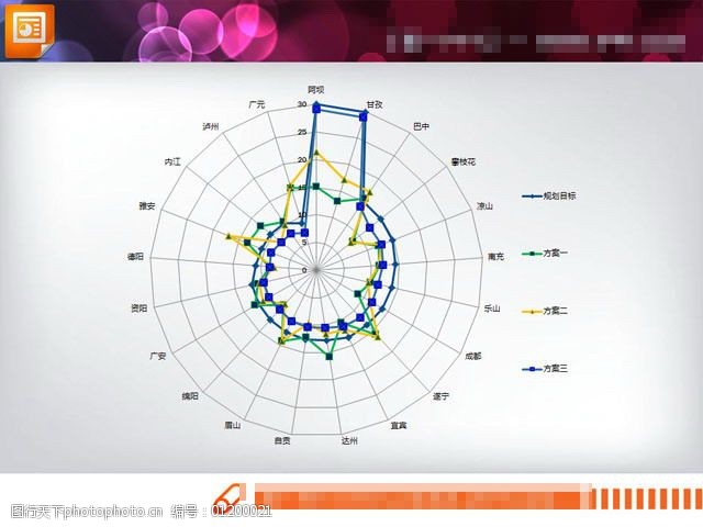 蜘蛛网状的ppt雷达图模板