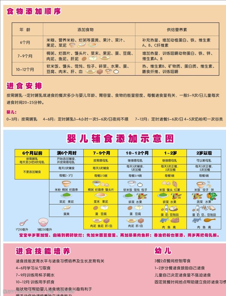 儿童辅食添加示意图.图片