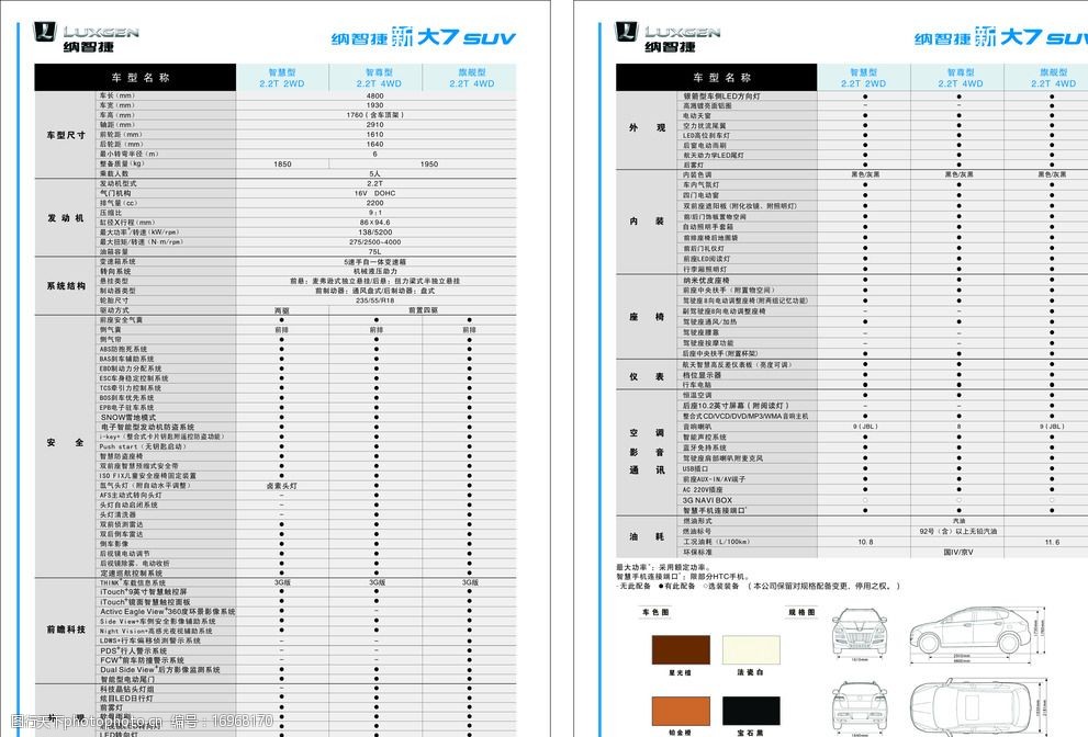 纳智捷新大7配置表图片