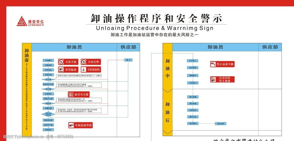 加油站操作流程圖片