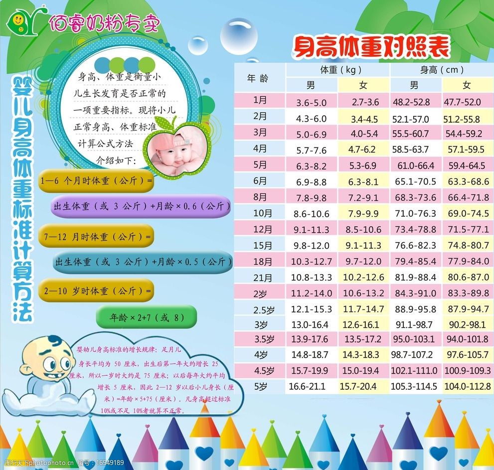 婴儿身高体重对比表图片